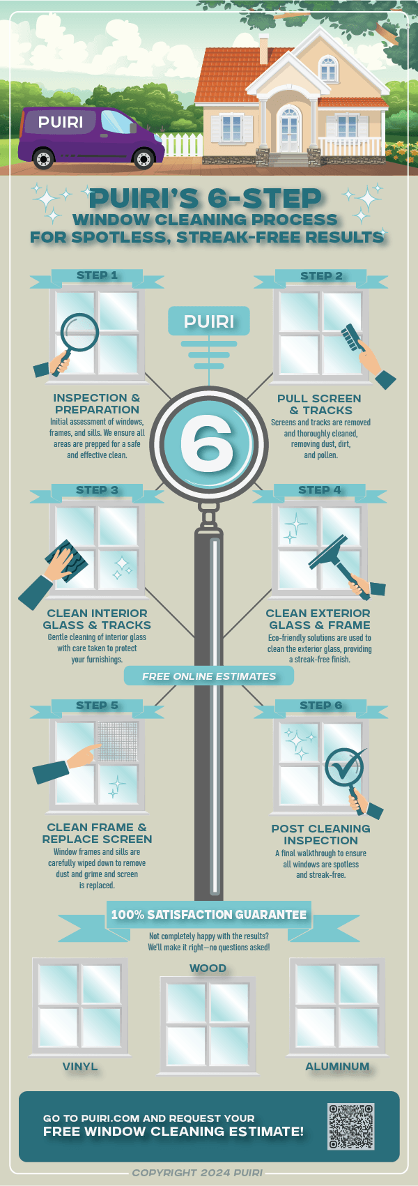 Infographic depicting Puiri's 6-step residential window cleaning process. The steps include: 1. Inspection and Preparation, 2. Pull Screen and Tracks, 3. Clean Interior Glass and Tracks, 4. Clean Exterior Glass and Frame, 5. Clean Frame and Replace Screen, 6. Post Cleaning Inspection.