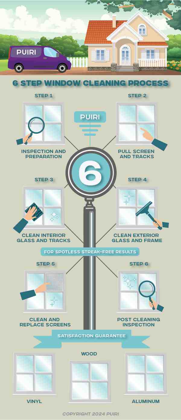 PUIRI Window Cleaning Infographic